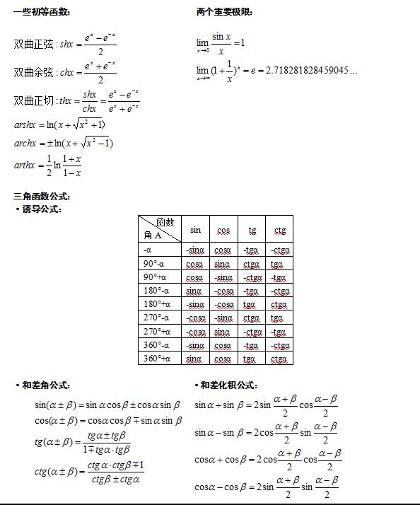 2021年福建省成人高考專升本高等數(shù)學(xué)(一)公式大全