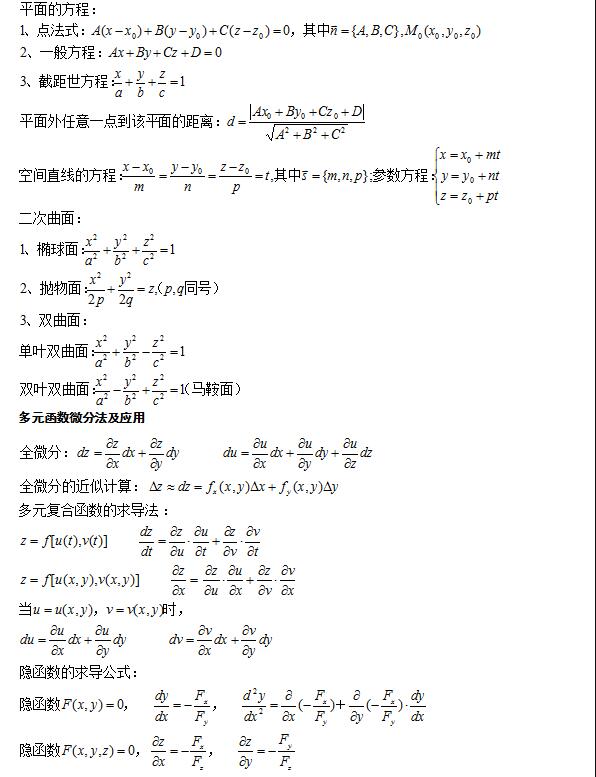 2021年福建省成人高考專升本高等數(shù)學(xué)(一)公式大全