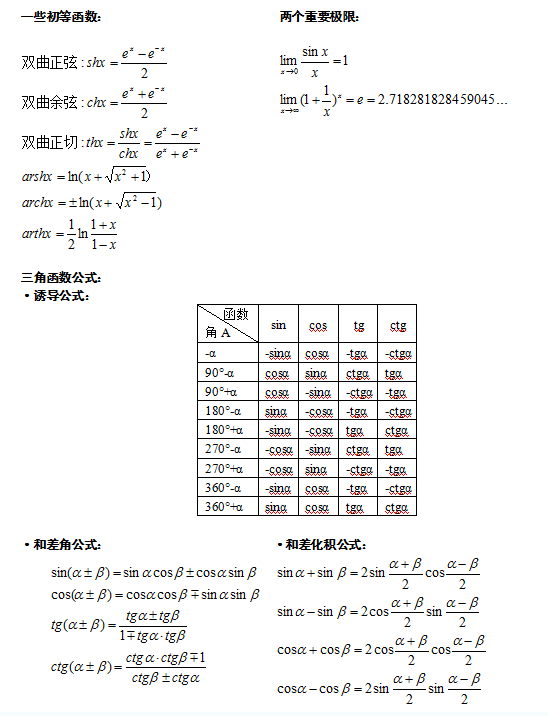 2021年福州成考專升本《高等數(shù)學(xué)一》公式復(fù)習(xí)一